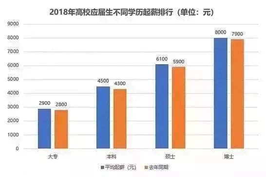 專科VS本科，畢業(yè)10年后差距到底有多大？ 學歷 ?？?工作 本科 專接本 第1張