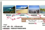 羊羊老师 2023届高考地理 一轮复习联报(专项课程+提分系列)百度网盘下载